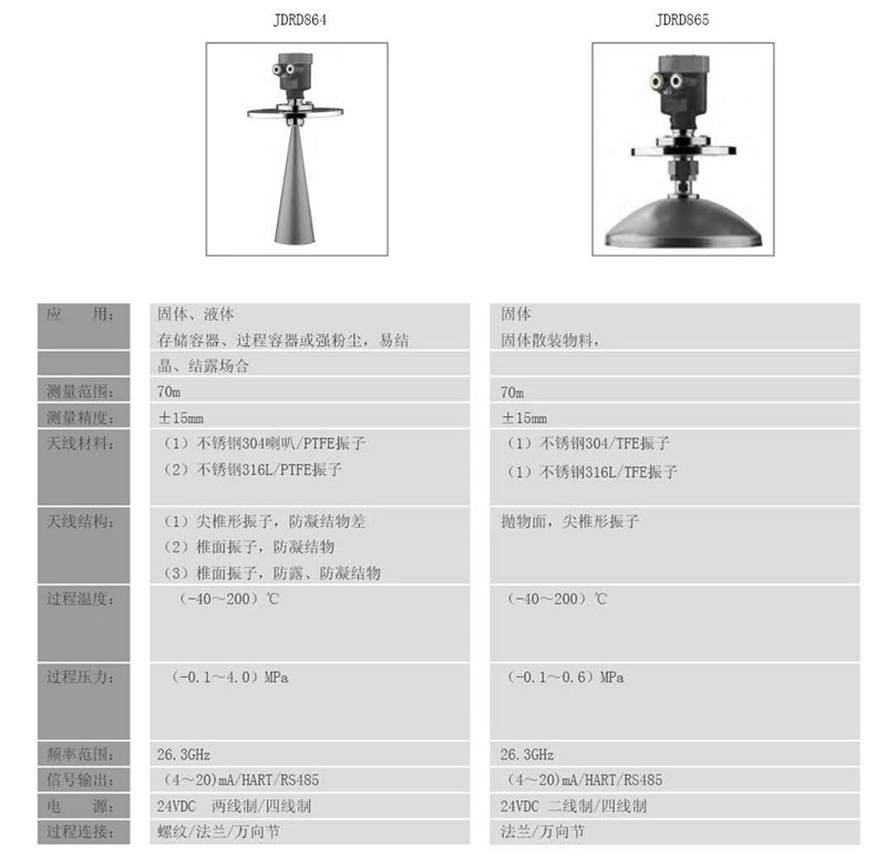 中粮生化 - 26GHZ雷达物位计(图16)