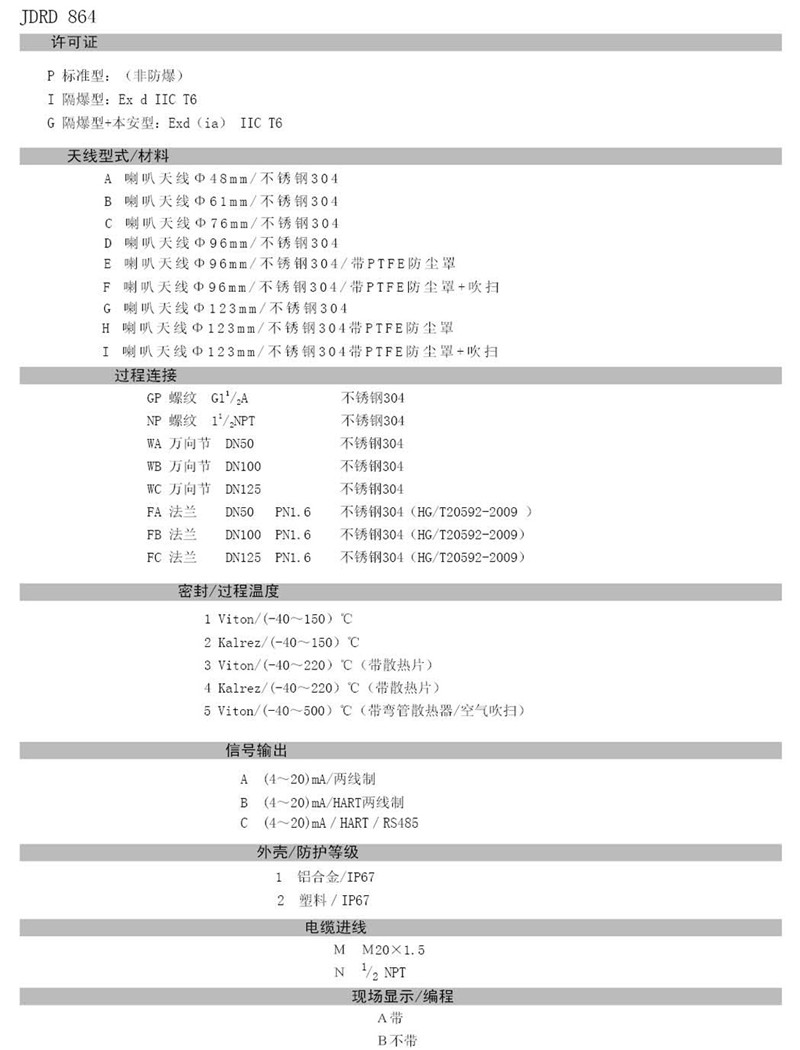 中粮生化 - 26GHZ雷达物位计(图23)