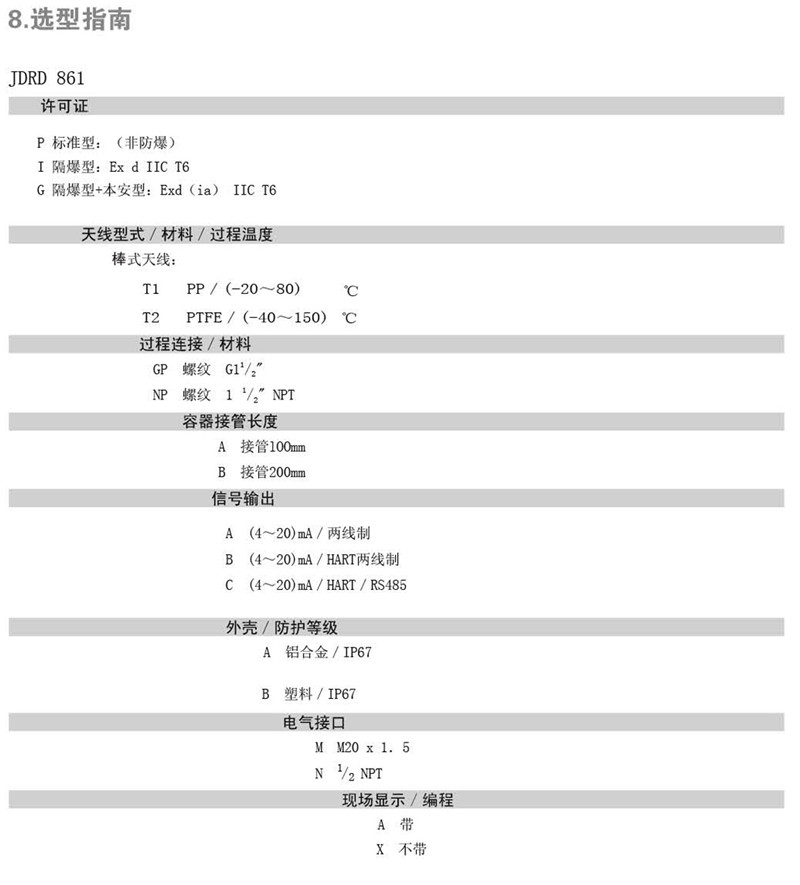 中粮生化 - 26GHZ雷达物位计(图20)