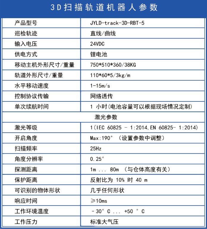 轨道式激光雷达3D扫描仪盘库系统(图3) 轨道式激光雷达3D扫描仪盘库系统(图3)