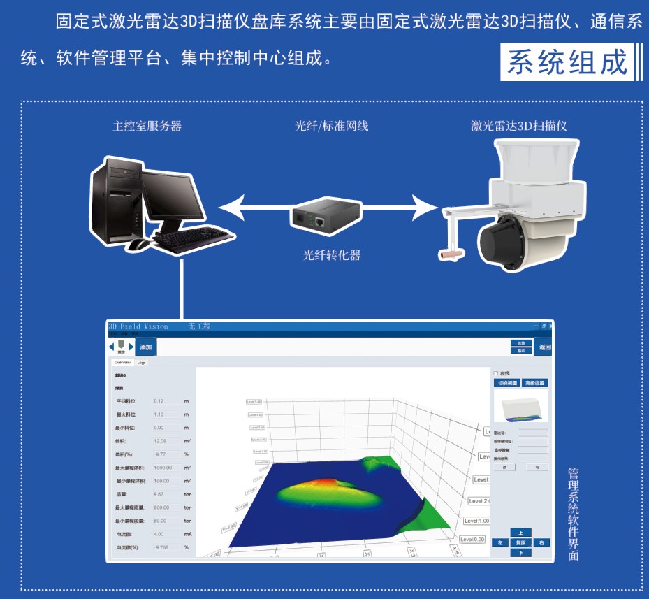 固定式激光雷达3D扫描仪盘库系统(图4) 固定式激光雷达3D扫描仪盘库系统(图4)