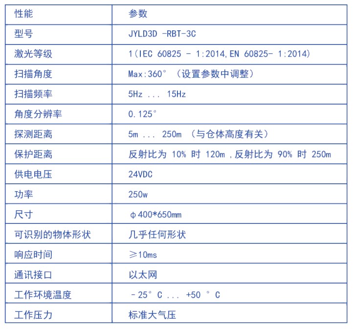 固定式激光雷达3D扫描仪盘库系统(图5) 固定式激光雷达3D扫描仪盘库系统(图5)