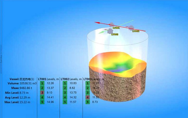 热电公司 利马克3D雷达物位扫描仪应用案例(图2) 热电公司 利马克3D雷达物位扫描仪应用案例(图2)