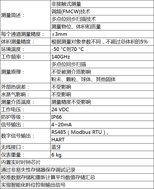 利马克3D雷达物位扫描仪(图3) 利马克3D雷达物位扫描仪(图3)