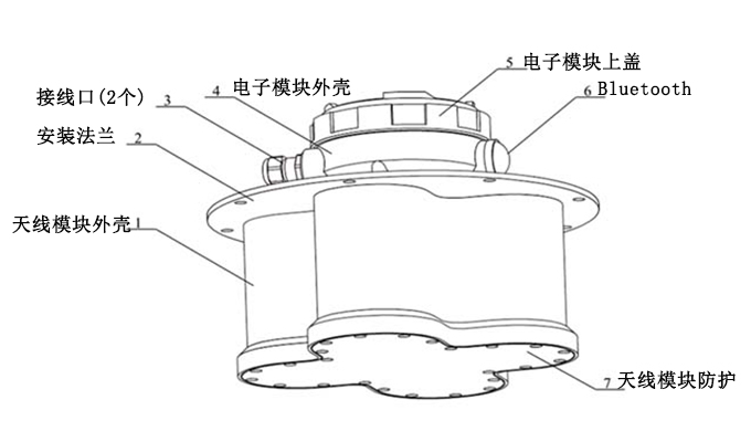 利马克3D雷达物位扫描仪(图4) 利马克3D雷达物位扫描仪(图4)