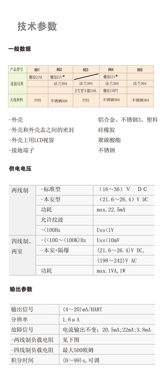 26GHZ雷达物位计 JDRD864(图1) 26GHZ雷达物位计 JDRD864(图1)