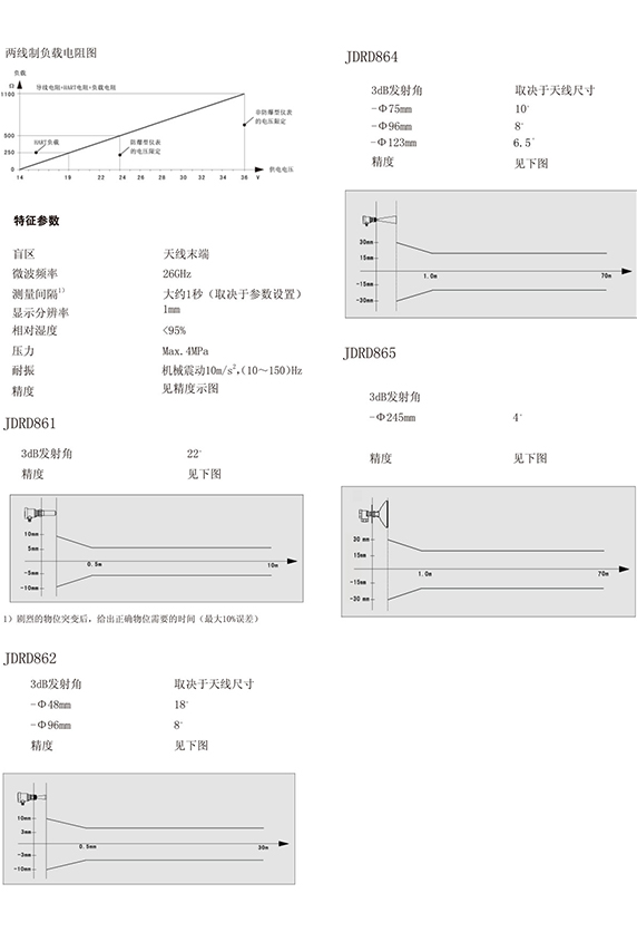26GHZ雷达物位计 JDRD861(图2) 26GHZ雷达物位计 JDRD861(图2)