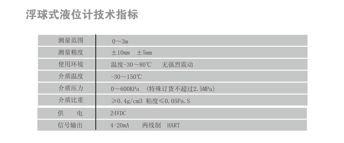 浮球液位计 UHZ-10R(图1) 浮球液位计 UHZ-10R(图1)