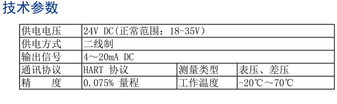 3151系列压力、差压变送器(图1) 3151系列压力、差压变送器(图1)