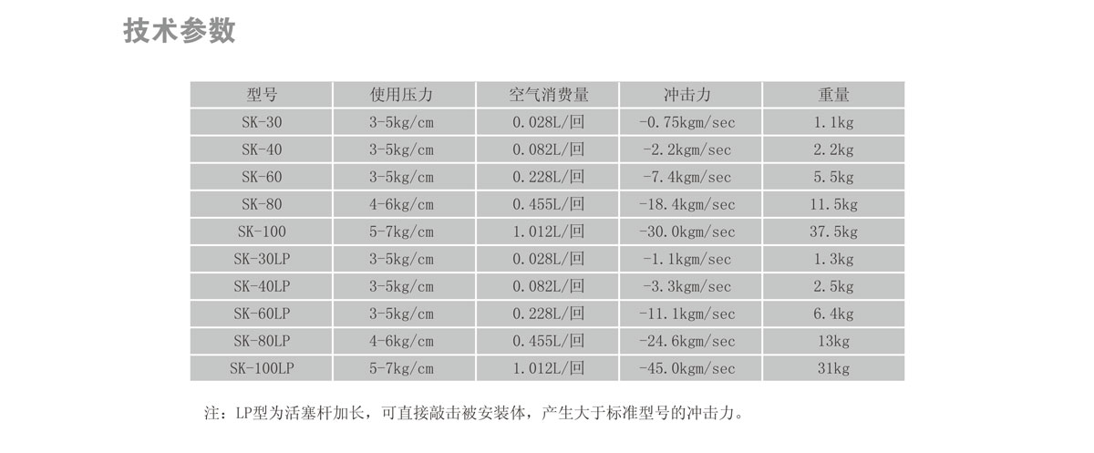 空气锤 SK-60(图1) 空气锤 SK-60(图1)