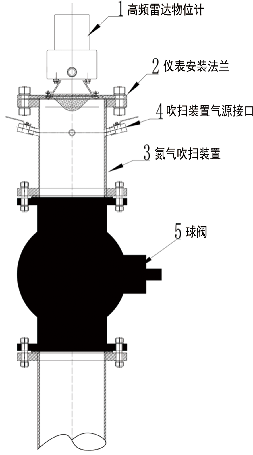 高炉雷达探尺(图2) 高炉雷达探尺(图2)