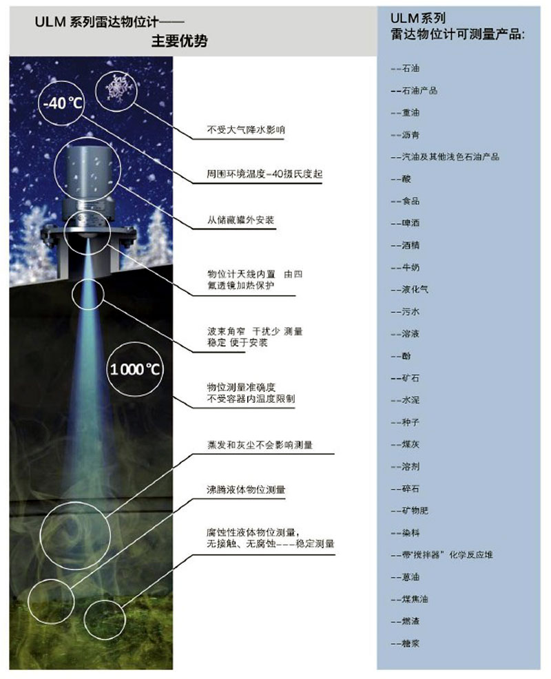 Limaco high frequency radar level meter ULM-31A1(图11)