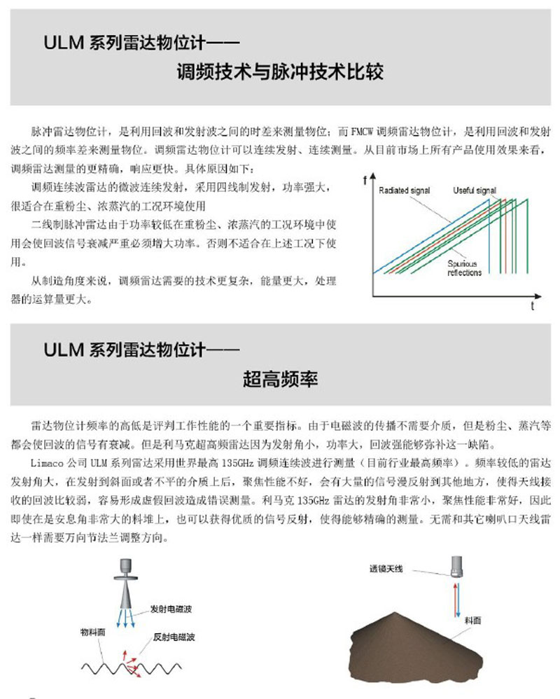 Limaco high frequency radar level meter ULM-31A1(图13)