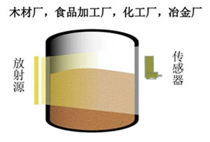 Na-22 non-contact environmentally friendly radioactive level meter IUB-1K(图3)