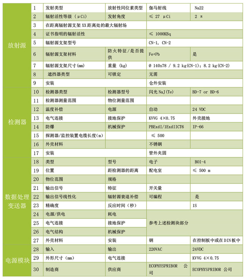 NA22 non-contact environmental protection radioactive level switch BPU-1KM(图11)