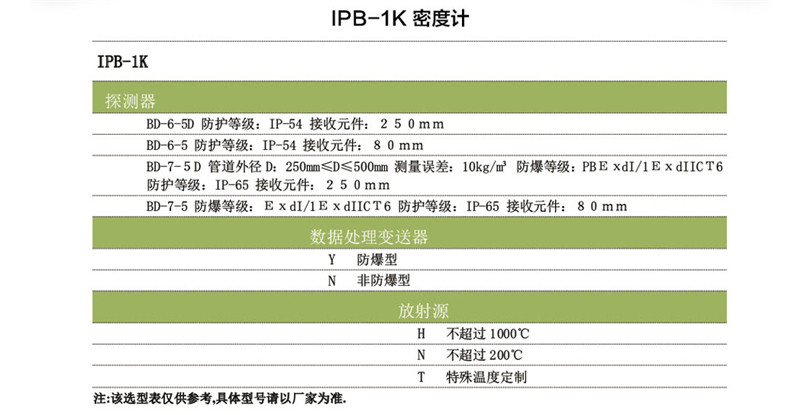 Na-22 non-contact environmental protection radioactive densitometer IPB-1K(图6)
