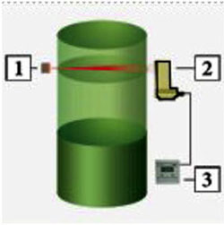 NA22 non-contact environmental protection radioactive level switch BPU-1KM(图3)