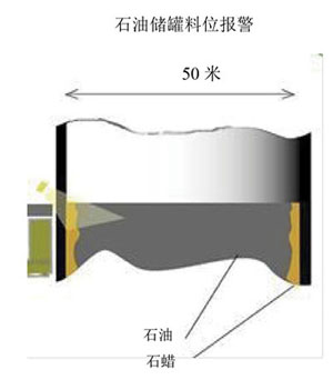 NA22 non-contact environmental protection radioactive level switch BPU-1KM(图7)
