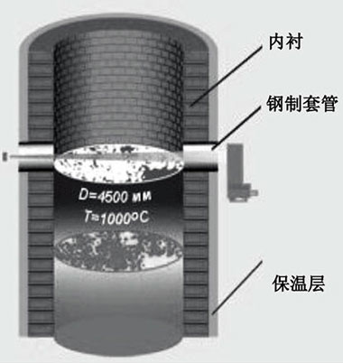 NA22 non-contact environmental protection radioactive level switch BPU-1KM(图9)