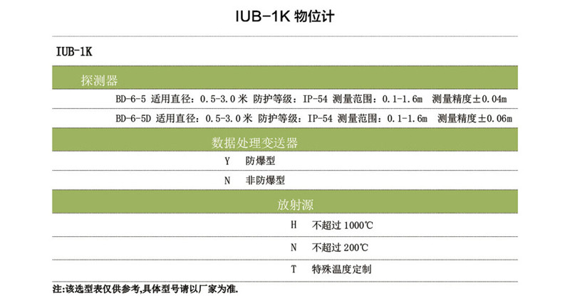 Na-22 non-contact environmentally friendly radioactive level meter IUB-1K(图5)