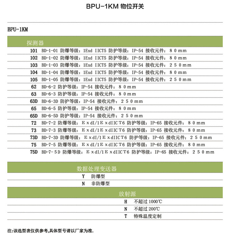 NA22 non-contact environmental protection radioactive level switch BPU-1KM(图13)