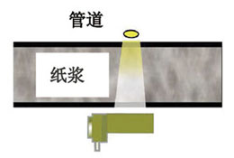 Na-22 non-contact environmental protection radioactive densitometer IPB-1K(图3)
