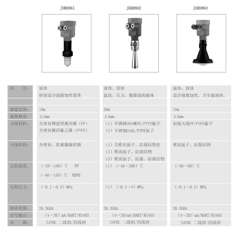 26GHZ radar level meter JDRD861(图6)