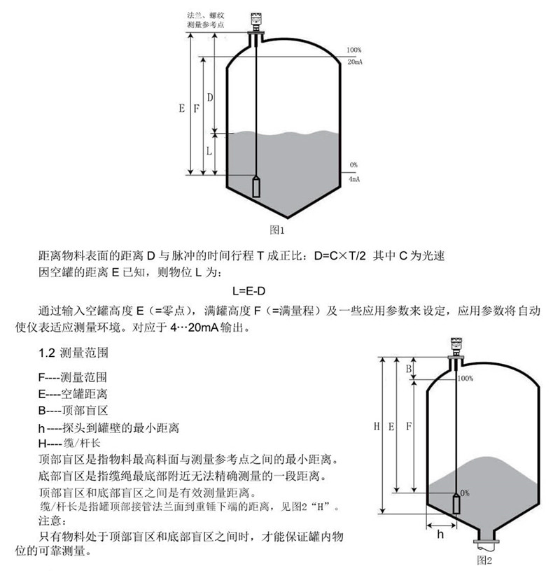 Guided wave radar level counter rod type(图1)