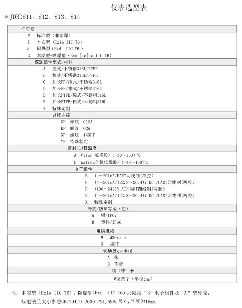 Guided wave radar level counter rod type(图11)