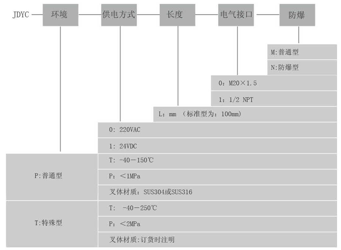 Tuning fork level switch JDYC(图4)