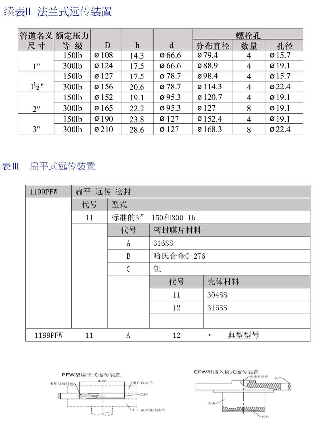 Integrated temperature transmitter JDWZP(图9)