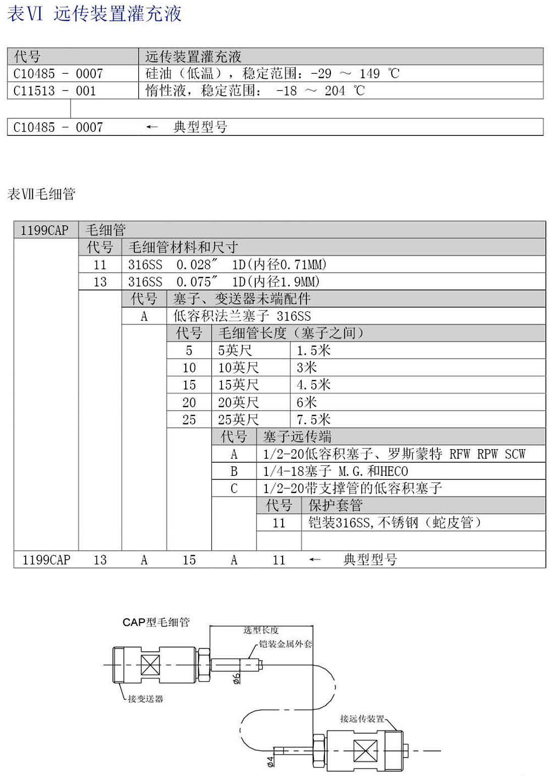 Integrated temperature transmitter JDWZP(图11)
