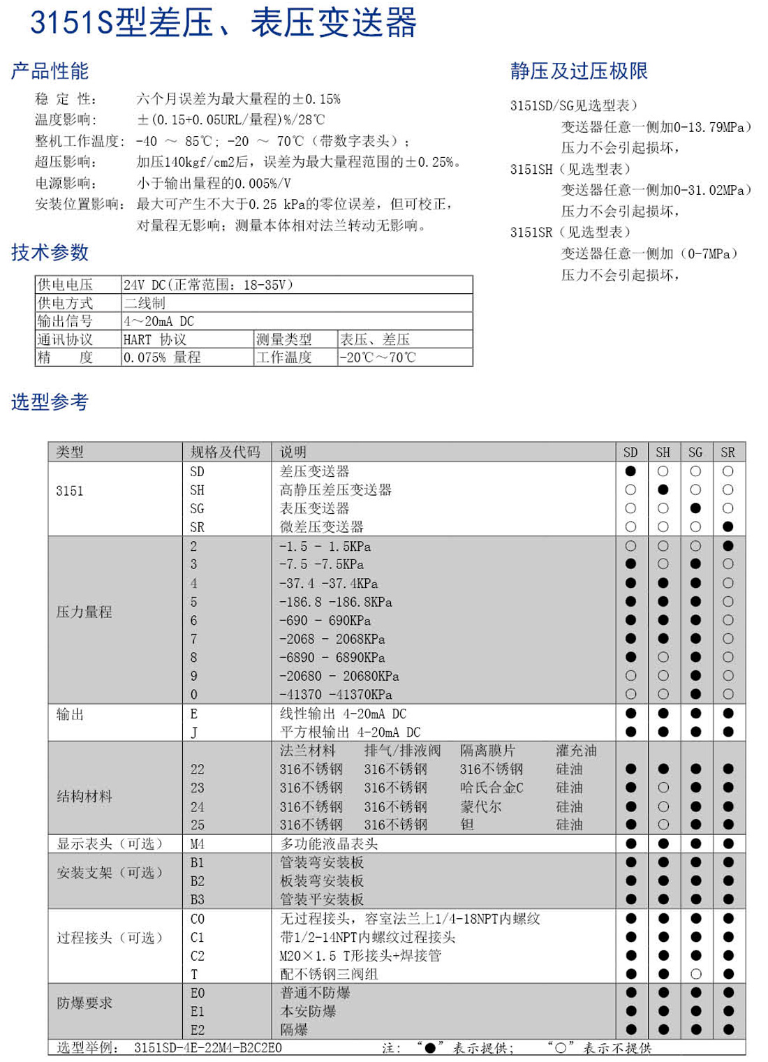 Integrated temperature transmitter JDWZP(图4)