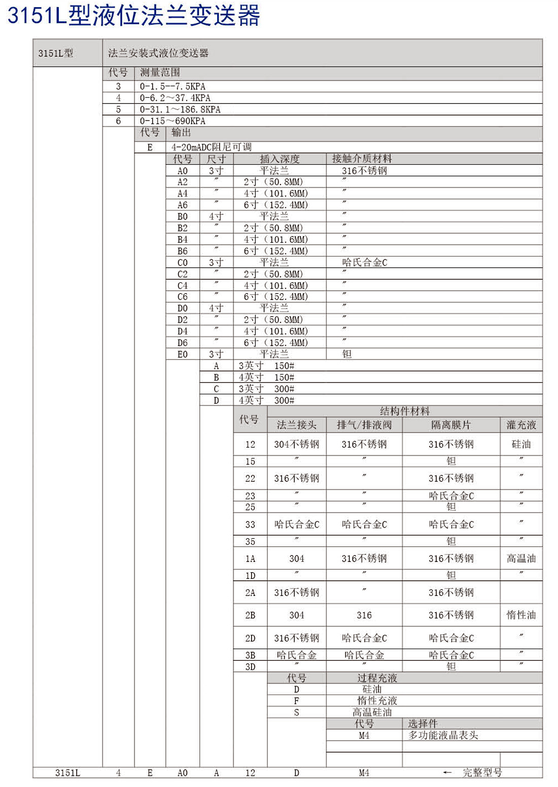 Integrated temperature transmitter JDWZP(图6)