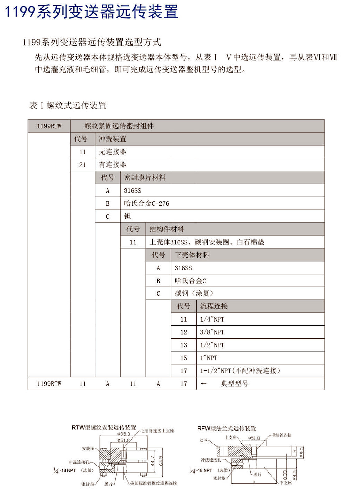 Integrated temperature transmitter JDWZP(图7)