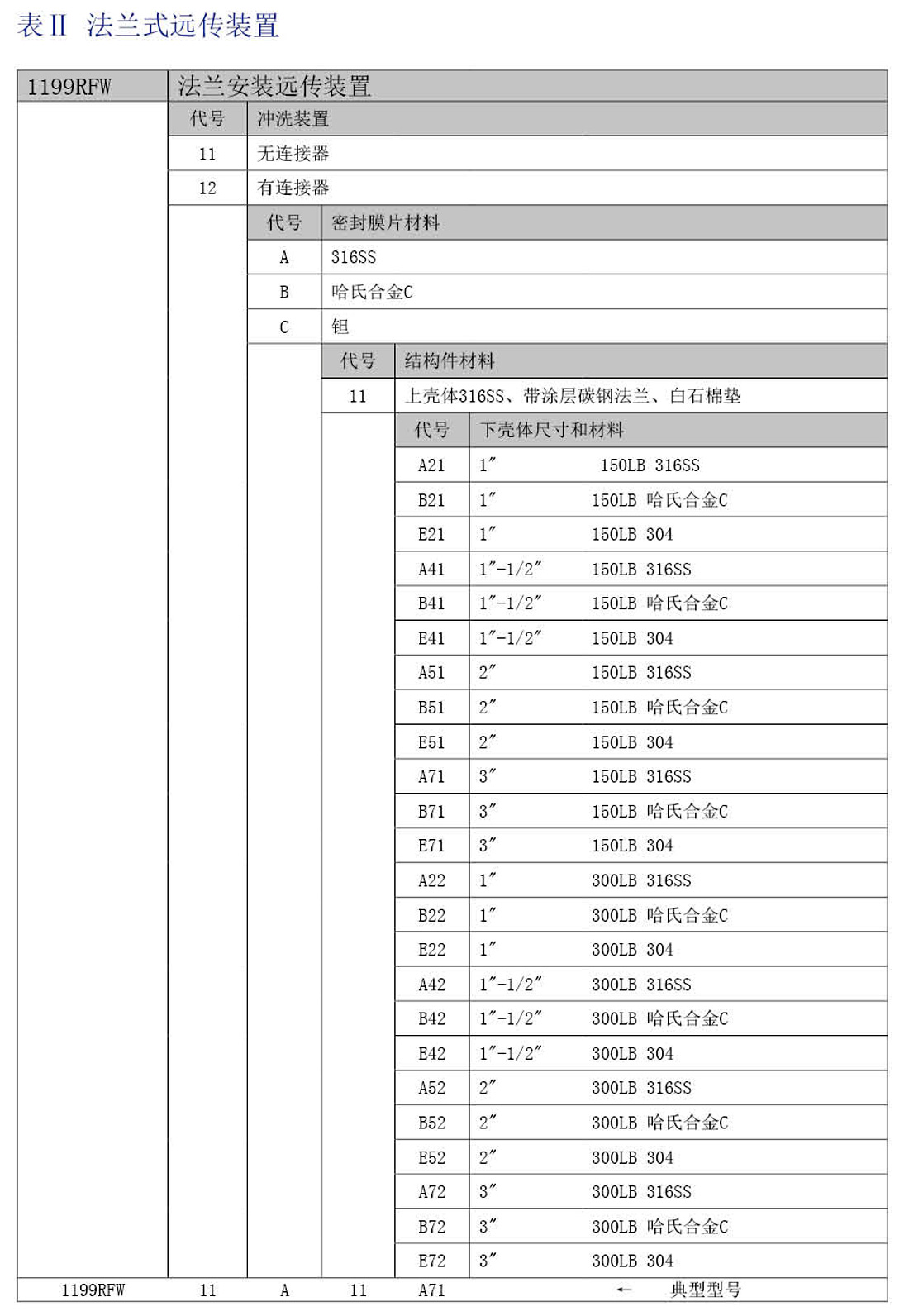 Integrated temperature transmitter JDWZP(图8)