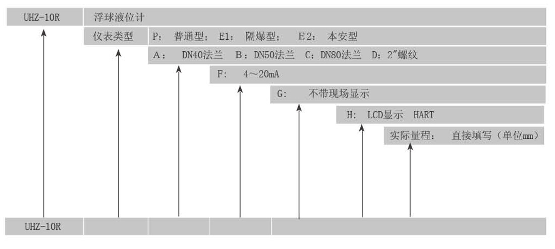 Floating ball level gauge UHZ-10R(图2)