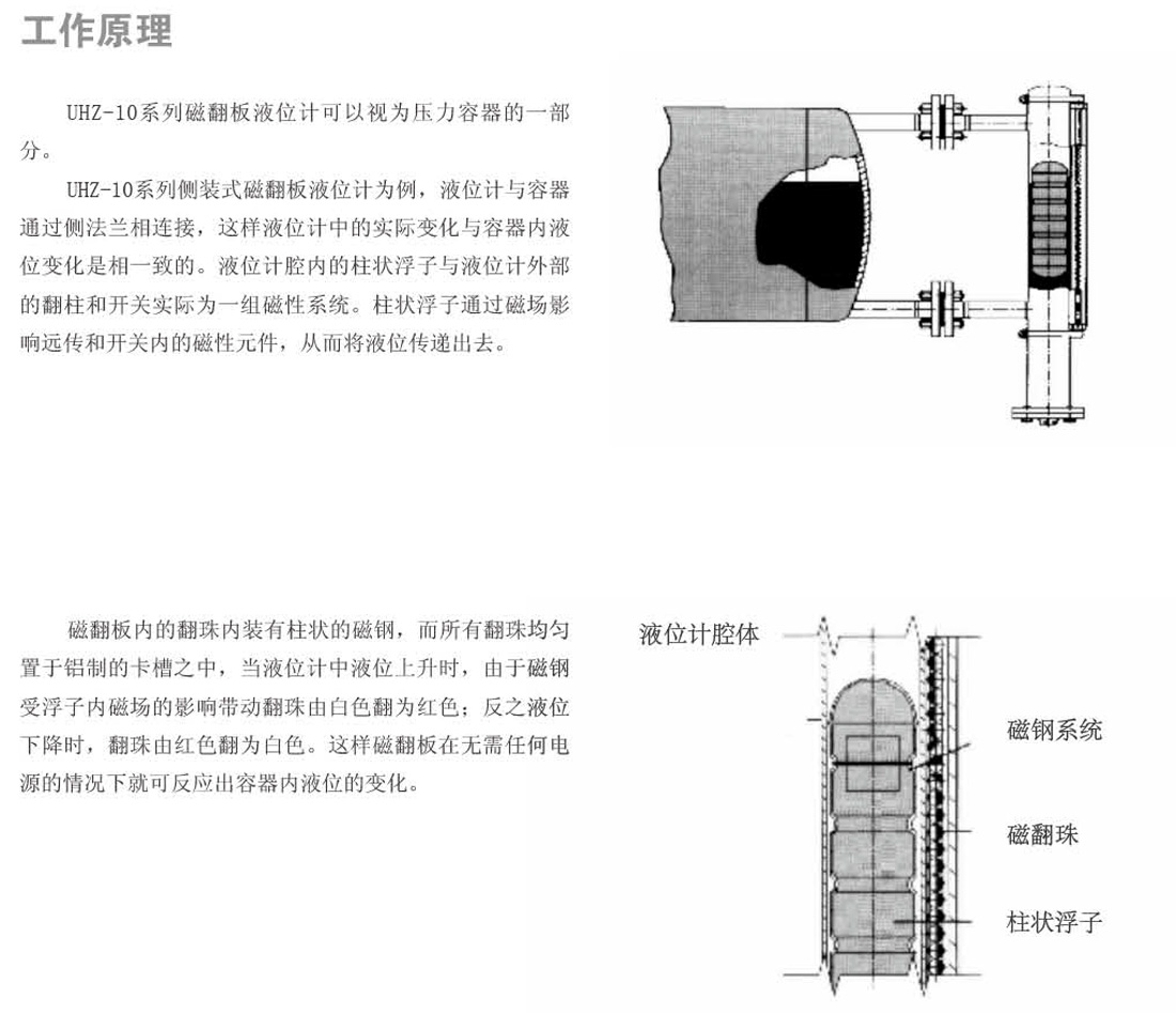 Side mounted magnetic level gauge UHZ-10A(图1)