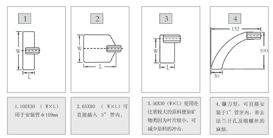 阻旋限位开关 JDZX系列(图1)