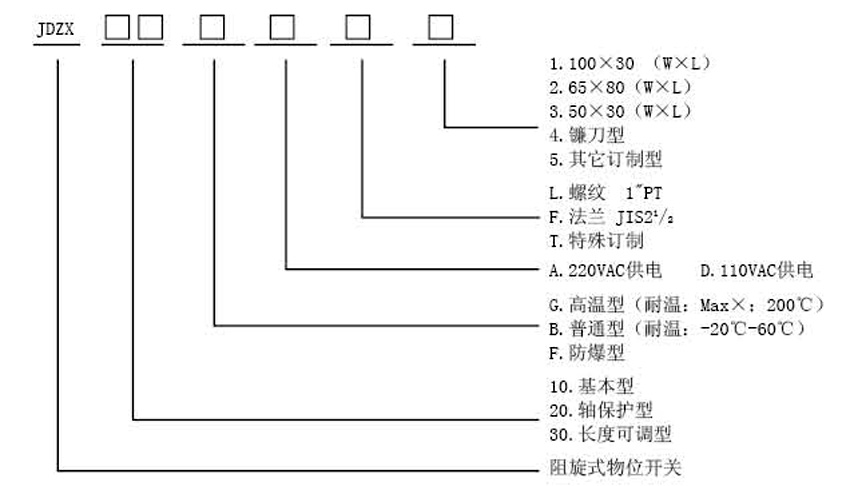 阻旋限位开关 JDZX系列(图4)