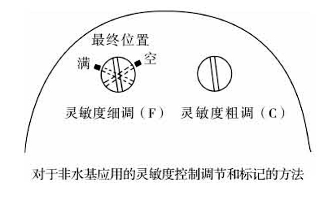 高温料位开关 JDGSA(图3)