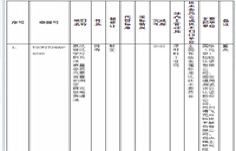 193 industry standard system revision plan to solicit comments and a number of instruments related