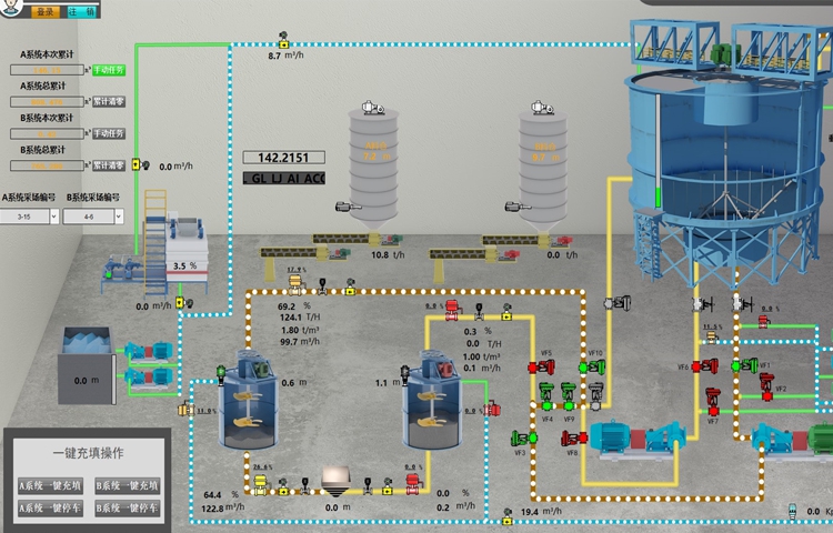The successful application of Ecofis environmental concentration meter and Lima Creda level meter in