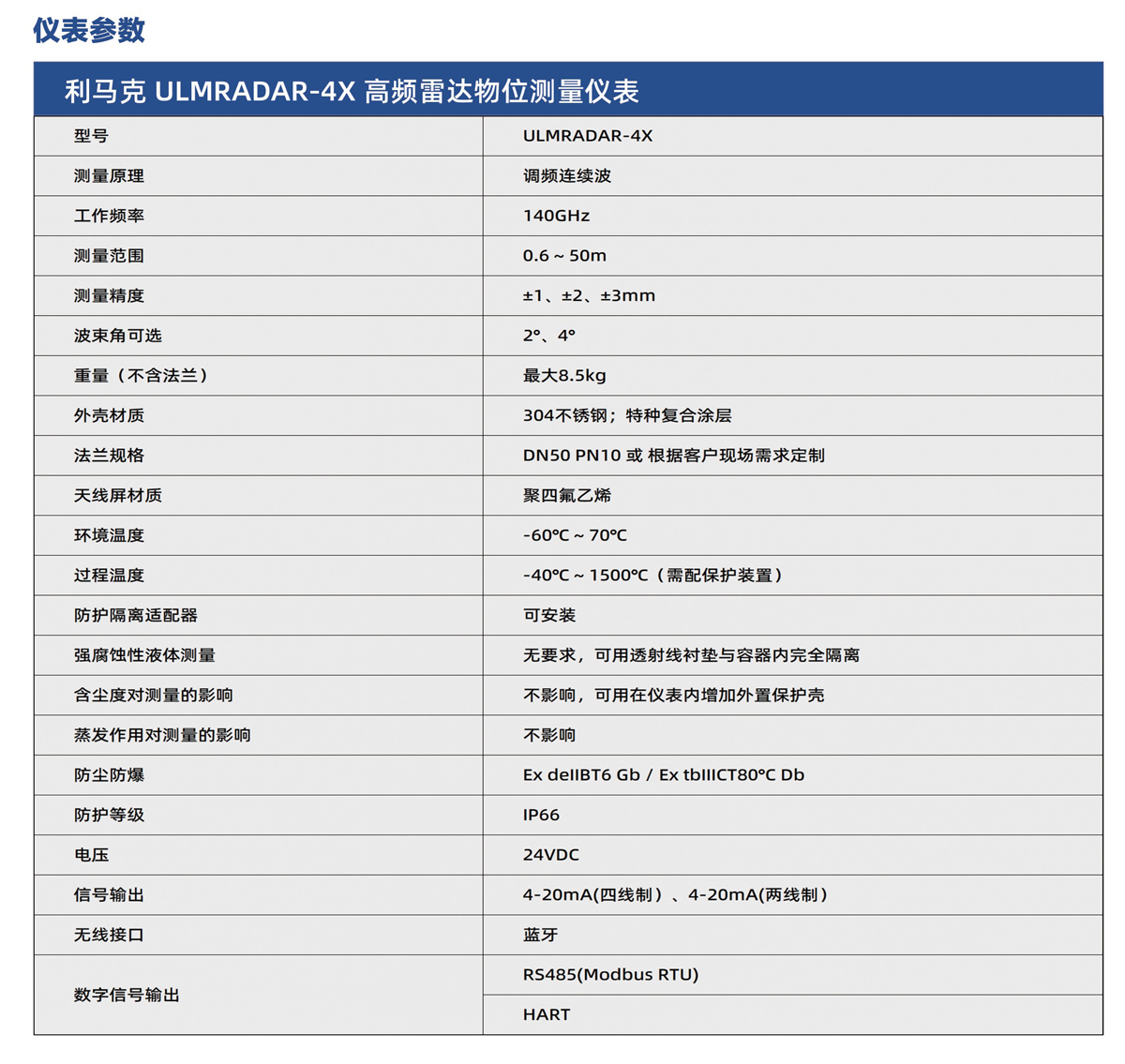Limaco ULMRADAR-4X HF radar level measurement instrument(图2)